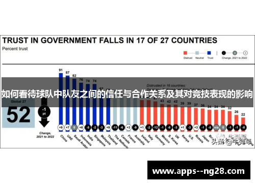 如何看待球队中队友之间的信任与合作关系及其对竞技表现的影响