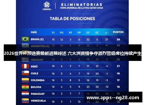 2026世界杯预选赛最新进展综述 六大洲资格争夺激烈晋级席位持续产生