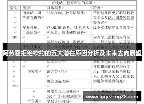 阿劳霍拒绝续约的五大潜在原因分析及未来去向展望